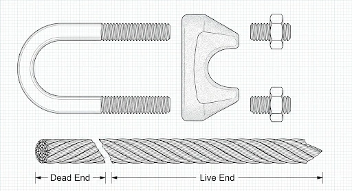 Ilustrasi Live End dan Dead End Wire Clip